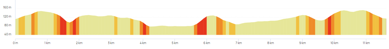 Trail du chalet de la forêt - Villers-la-Ville Profil de cours 12km