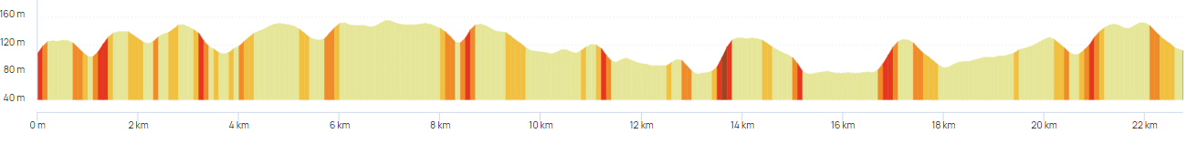 Trail du chalet de la forêt - Villers-la-Ville Profil de cours 23km